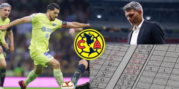 Las calificaciones de los jugadores de América vs Pumas